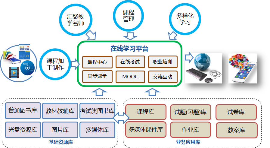 在线教育框架.png 在线教育框架.png